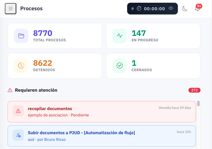 Screenshot del tablero principal de TuProcurador All in One