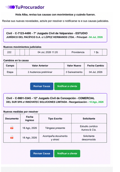 Resumen diario inteligente de notificaciones y movimientos judiciales